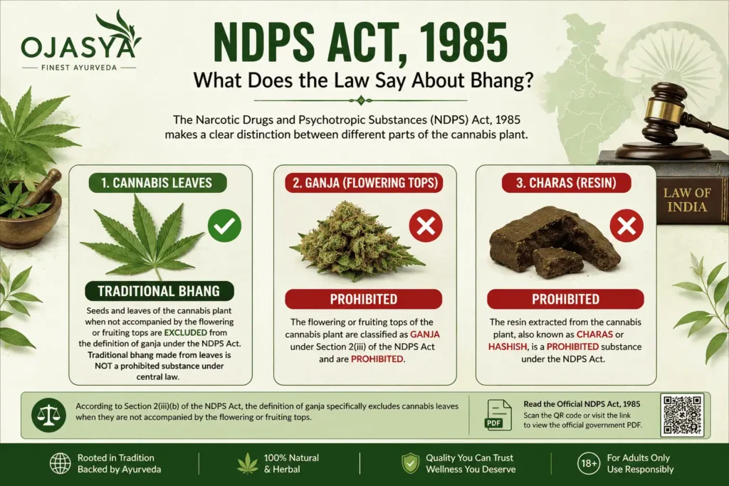 NPDS ACT